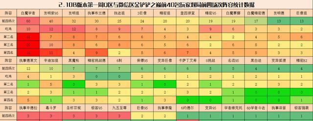 《白魔巨像出装攻略大全》（掌握白魔巨像的最佳装备选择，战无不胜！）