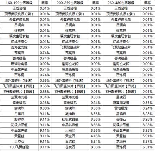 征途手游扇子攻略（玩转征途手游，轻松击败敌人！）