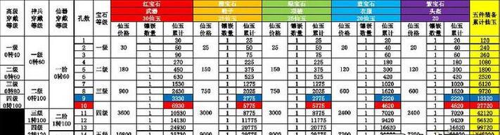 大话手游购买攻略（轻松掌握游戏商城，合理选购装备和道具的秘籍）