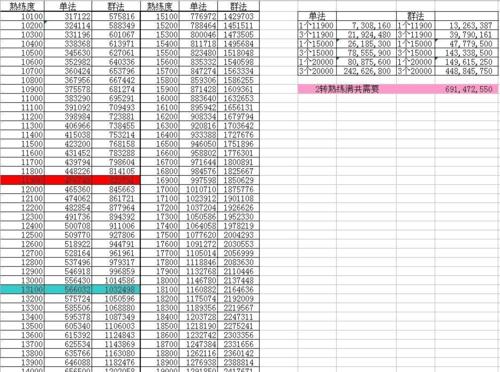 手游新手攻略（了解关键要点，让你成为游戏高手）
