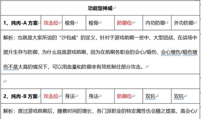 天刀攻略（天刀手游攻略大全，带你成为无敌大侠！）
