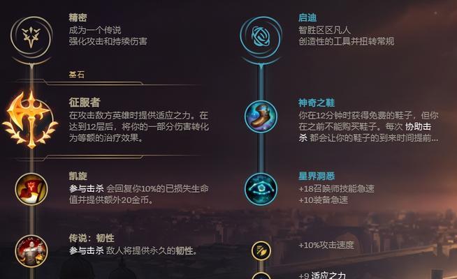 电脑英雄联盟英雄出装攻略（打造无敌装备，征服英雄联盟战场）