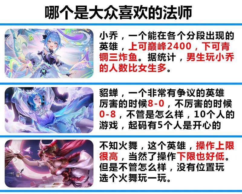 叶辉武则天出装攻略（装备选择、铭文搭配和技能加点，助力你成为最强女帝）