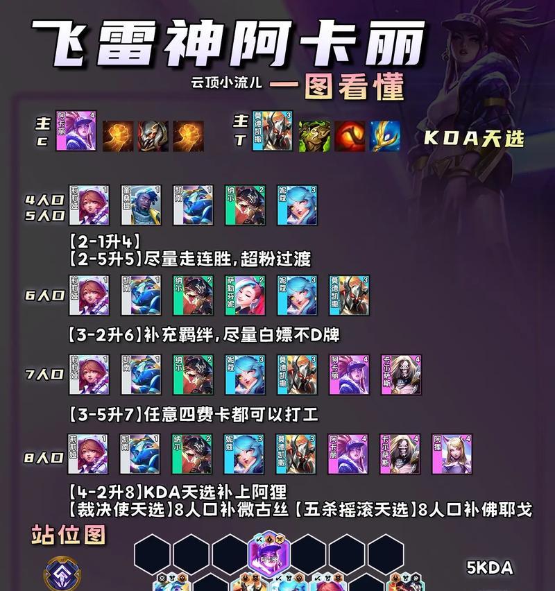 《掌握阿卡丽中路教程，打造无敌杀神》（阿卡丽出装攻略和技巧，助你在中路获得胜利）