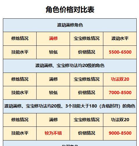 如何领取梦幻回流装备（全面指南教你轻松获取回流装备）