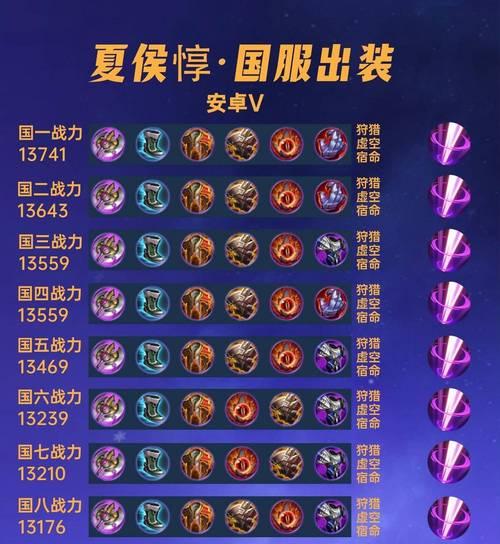 最强黄忠铭文出装攻略（突破极限，成就传奇之路）