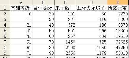升级类型游戏攻略大全（揭秘各类升级游戏的技巧与策略，让你游刃有余）