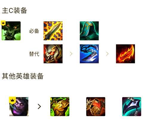 AP狼人出装攻略（全面解析AP狼人的装备选择与战术运用技巧）