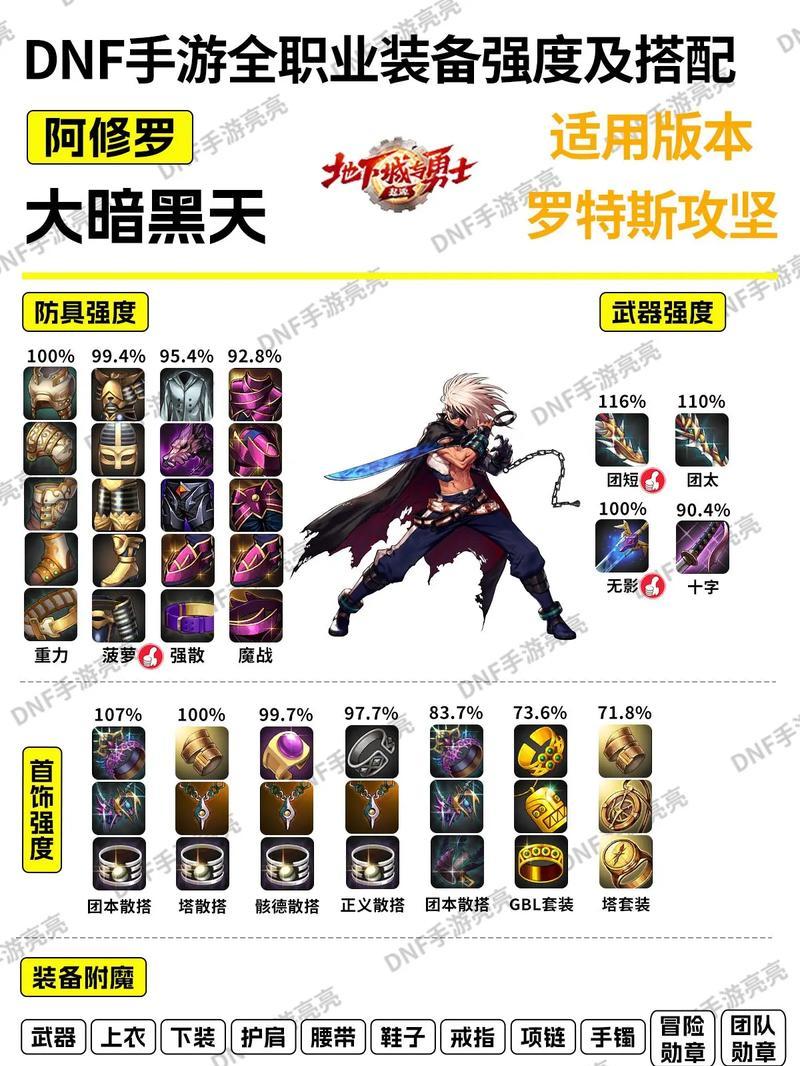 剑魔对线英雄出装攻略（选择合适装备，剑指胜利）
